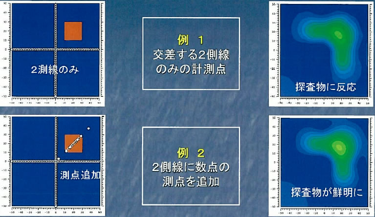 例１交差する２側線のみの計測点