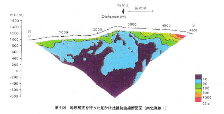 ３次元解析により熱水の噴出箇所と地下の状況がより明確になった例