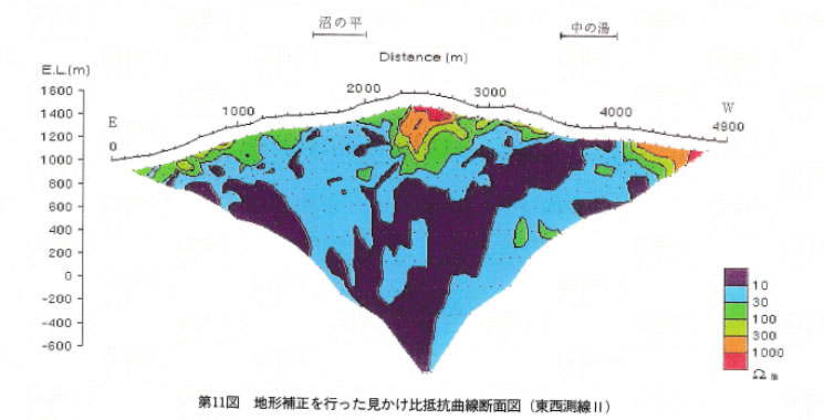 ３次元解析により熱水の噴出箇所と地下の状況がより明確になった例